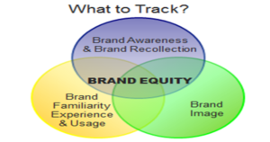 Brand equity